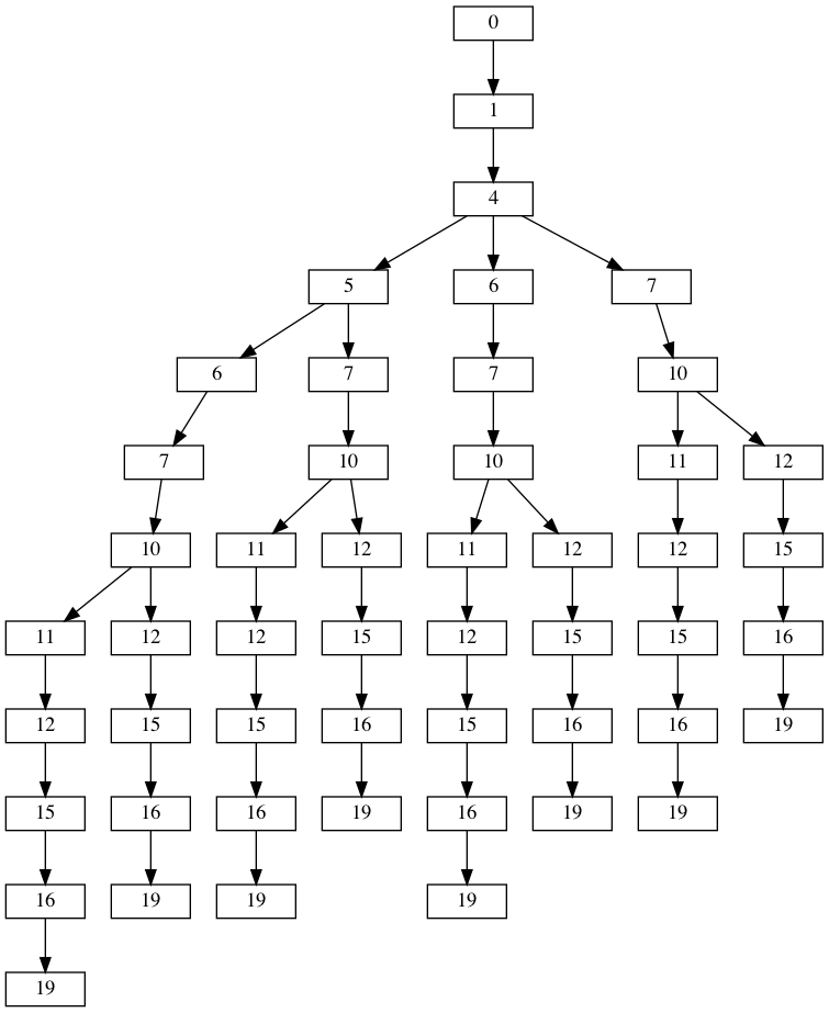 Arrangements