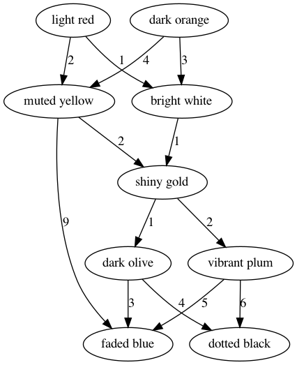 graph